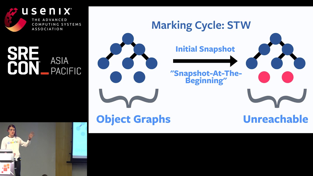 SREcon19 Asia/Pacific - Tuning Java's G1 Garbage Collector for Realtime Services