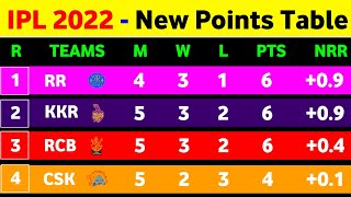 IPL Points Table - After Csk Vs Rcb Match Ending 2022