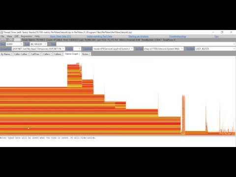 How to analyze the PerfView profile with thread time data