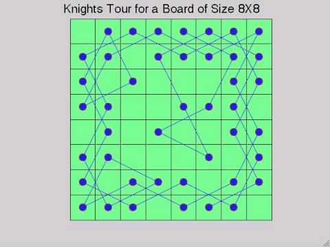 Knight's Tour on a traditional 8x8 Board