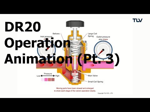 Operation Animation: DR20 Direct Acting Pressure Reducing Valves (Pt. 3: Inlet Pressure Drop)