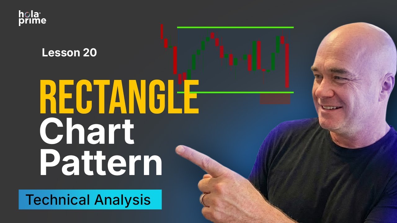 Rectangle Pattern Trading Strategy Explained | Hola Prime