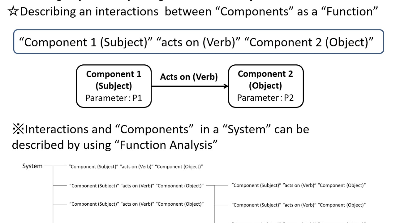 20191028 106 System and Function Analysis
