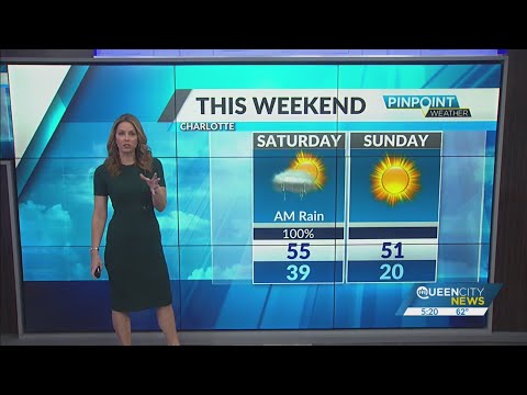 Friday Evening Forecast, March 11, 2022