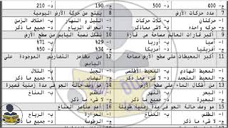 اسئلة اختبار نهائي ثاني متوسط ف1 تحميل اغاني مجانا