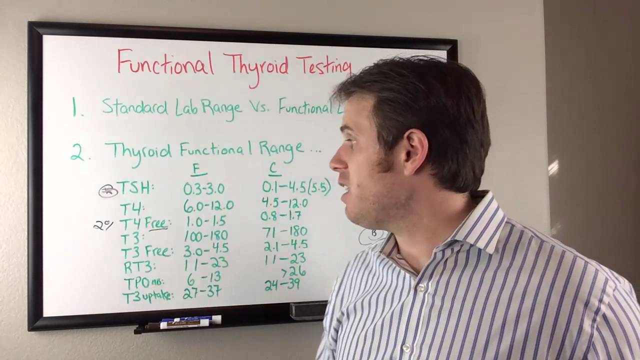 Functional lab testing to assess your thyroid function