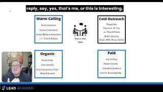 How 4 primary way (Warm Calling, Cold Outreach, Organic growth and Paid Ads) helps to prospect