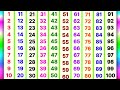 Ginti 1 Se 100 Tak Ginti गिनती 100 तक 123 Numbers Ginti 123 Counting Songs For Prescho