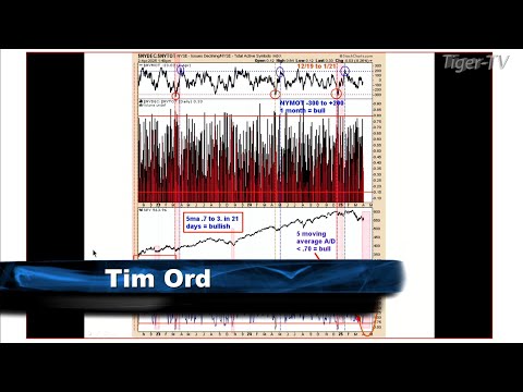 April 2nd, Tim Ord Interview on the Tom O'Brien Show - 2025