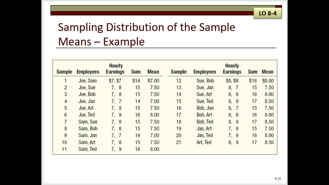 Statistics Chapter 8 LO 8-3 & 8-4 Lectures