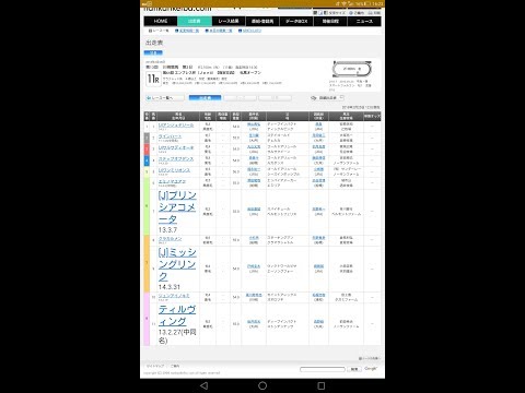 ２/２８　川崎競馬競馬第１１Ｒ　第６４回エンプレス杯(ＪｐｎII)【指定交流】牝馬オープン　全頭分析予想動画＋３連単買い目紹介