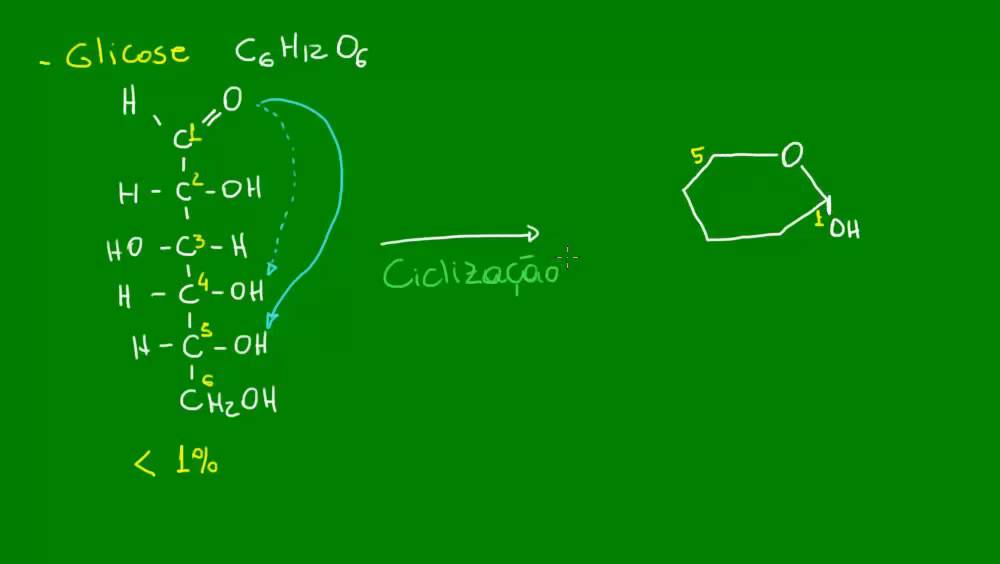 Estrutura química da molécula de glicose - Química Orgânica - Química