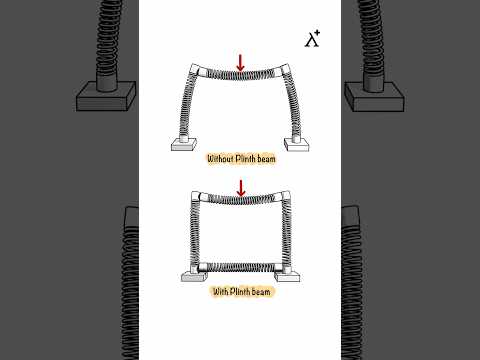 Construction Practices: Plinth beam and its importance