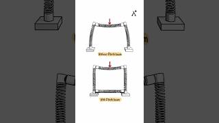 Construction Practices: Plinth beam and its importance