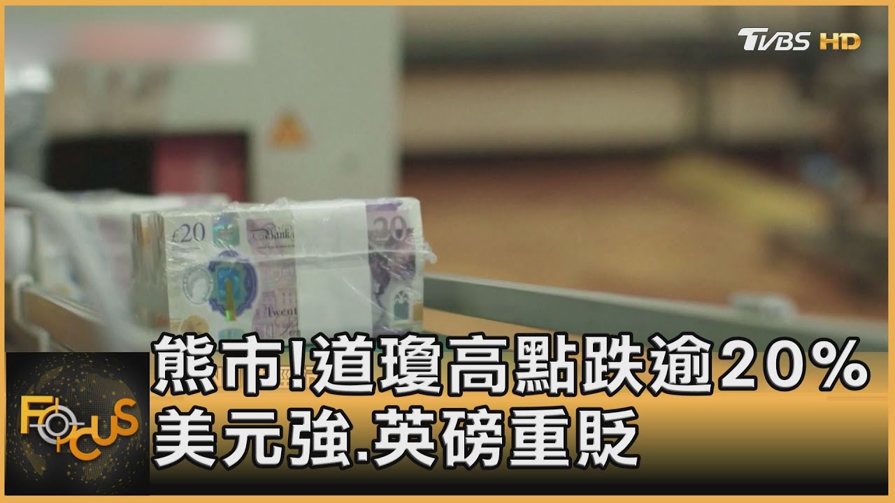 跌入熊市！道瓊指數從高點跌逾20% 美元強.英磅重貶