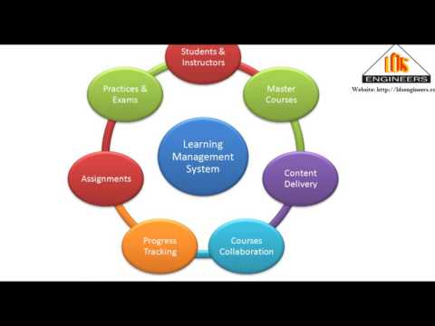 LDS Engineers video.