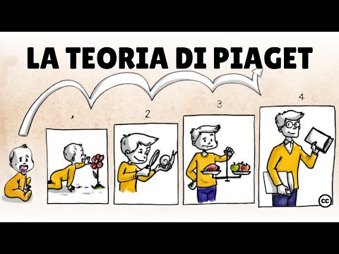 La teoria di Piaget
