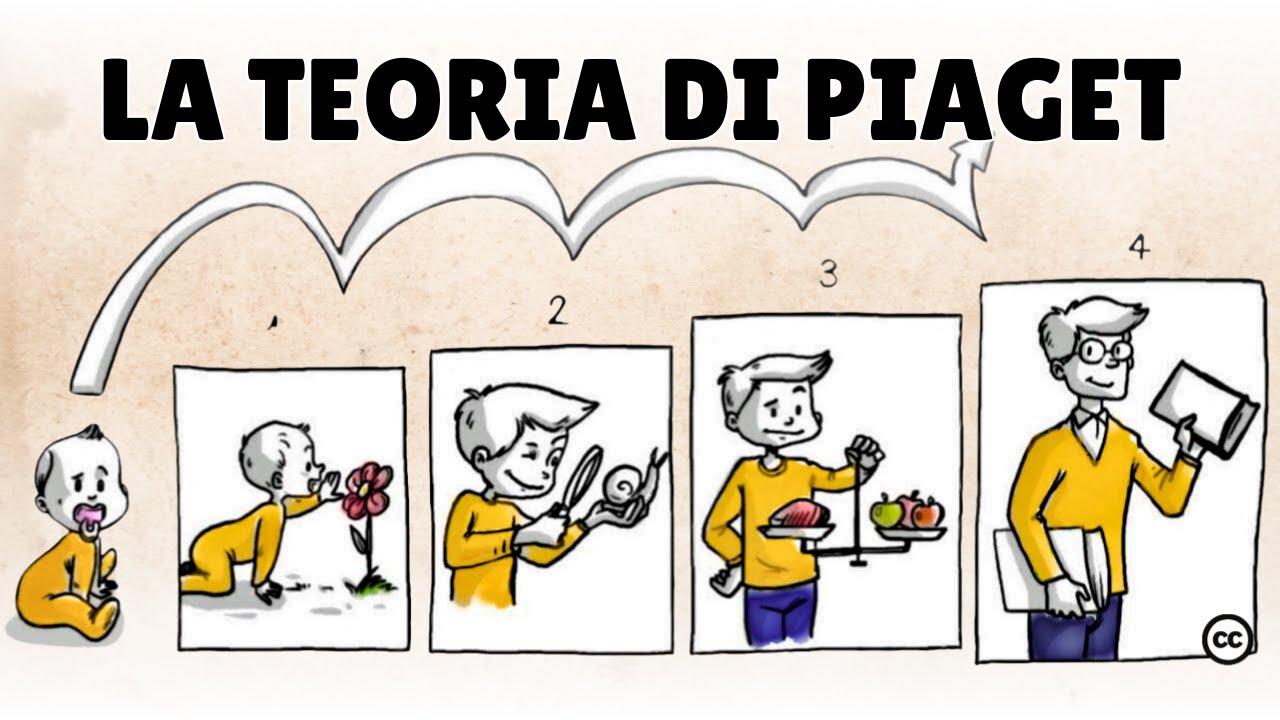 La teoria di Piaget
