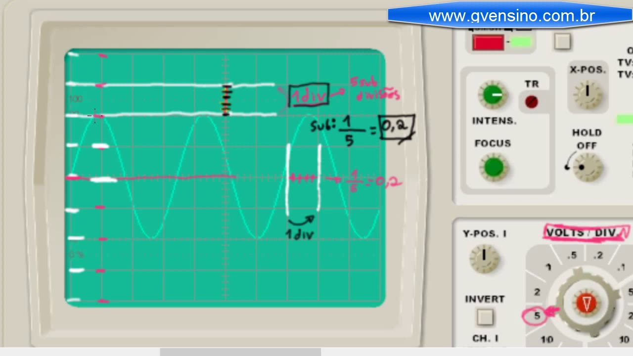 AC #10 - Como medir sinais com um Osciloscópio