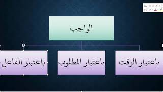 صورة تقسيمات الواجب   مقرر أصول الفقه ISLM223   عامر بهجت