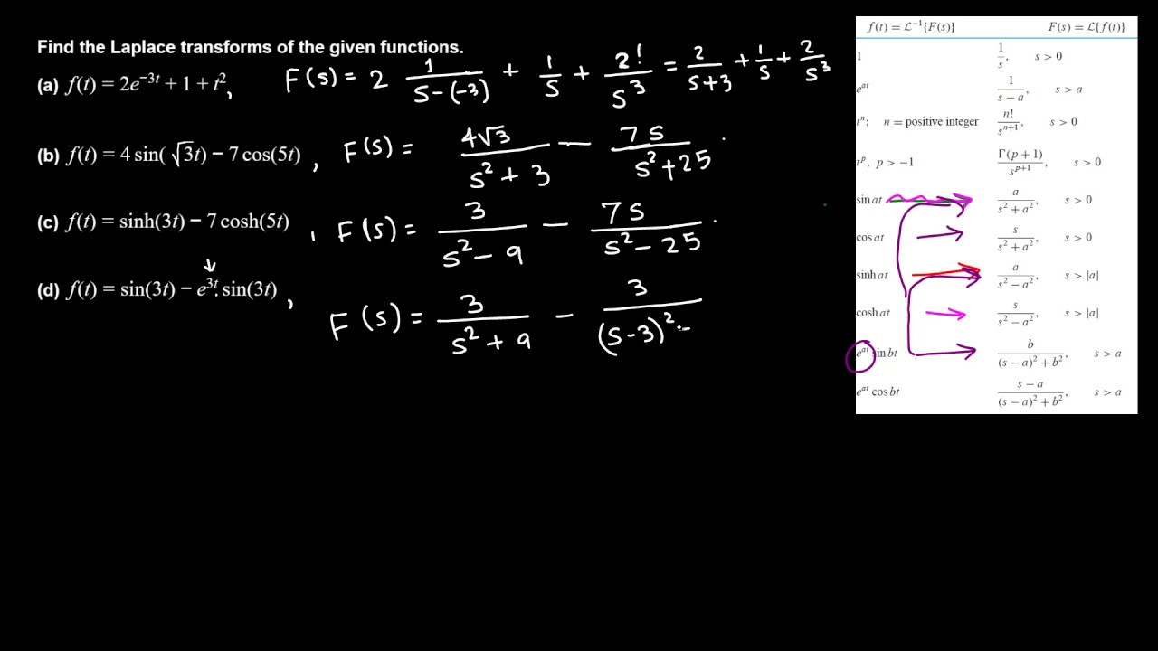 Diff Eqn: Laplace Transform of basic functions using the table