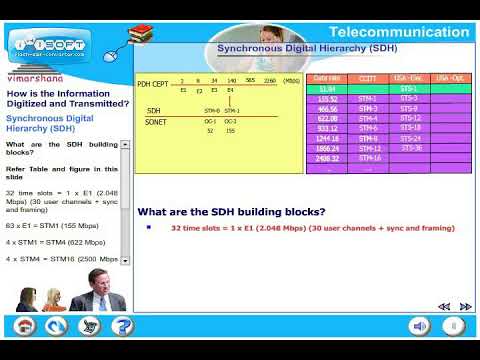 T 6.14 PDH and SDH systems (Digital hierarchies)