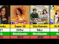 Mrunal Thakur Hits and Flops Movies list | Hi Nanna