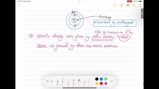Atomic structure   1