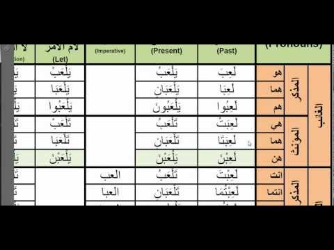 Arabic Verbs - 0034 laiba (to play) لعب active voice past present and imperative