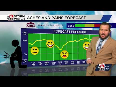 Rainy Week Followed by Cold Streak into the Weekend - WOAY-TV