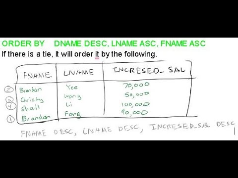 Arithmetic Operations Substring Pattern Matching Order By Sql