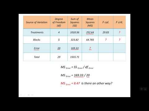 Quiz and Review on Completely Randomized Block Design CRBD