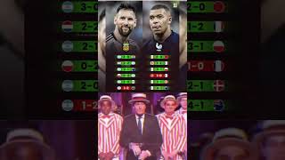 Download lagu World cup 2022 Argentina vs France Playlists☠️👑⚽ #worldcup2022 #france #argentina #1mviwes #fifa mp3