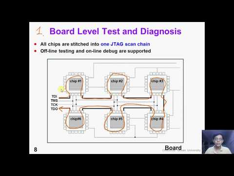 12 1 DFT2  JTAG Intro