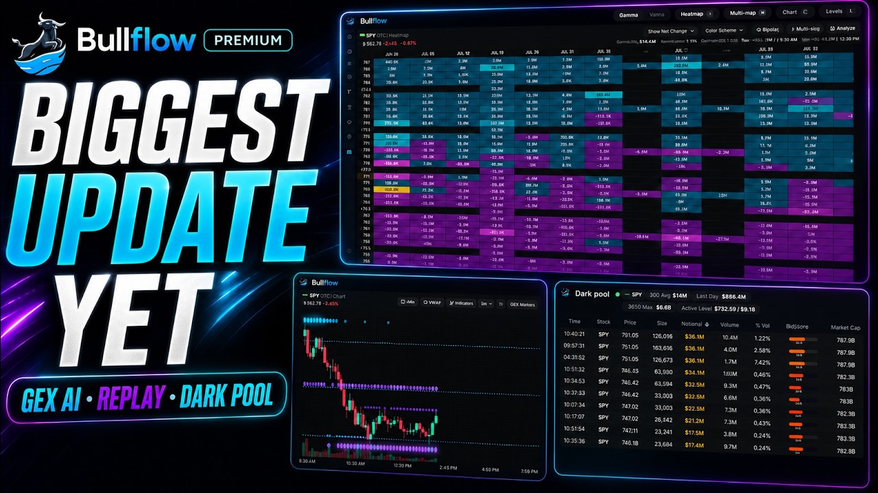 Watch the full Bullflow Premium update walkthrough