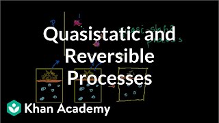 Quasistatic and Reversible Processes