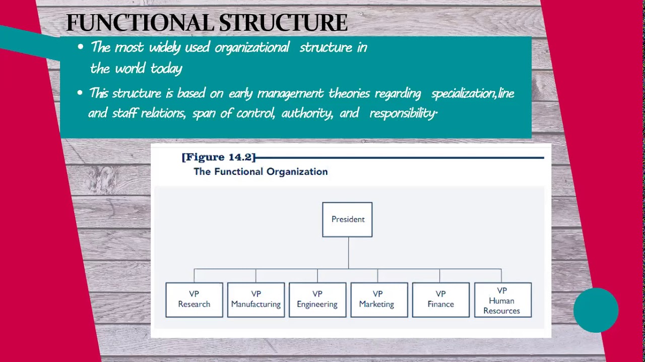 Technostructural Interventions Organizational Restructuring1