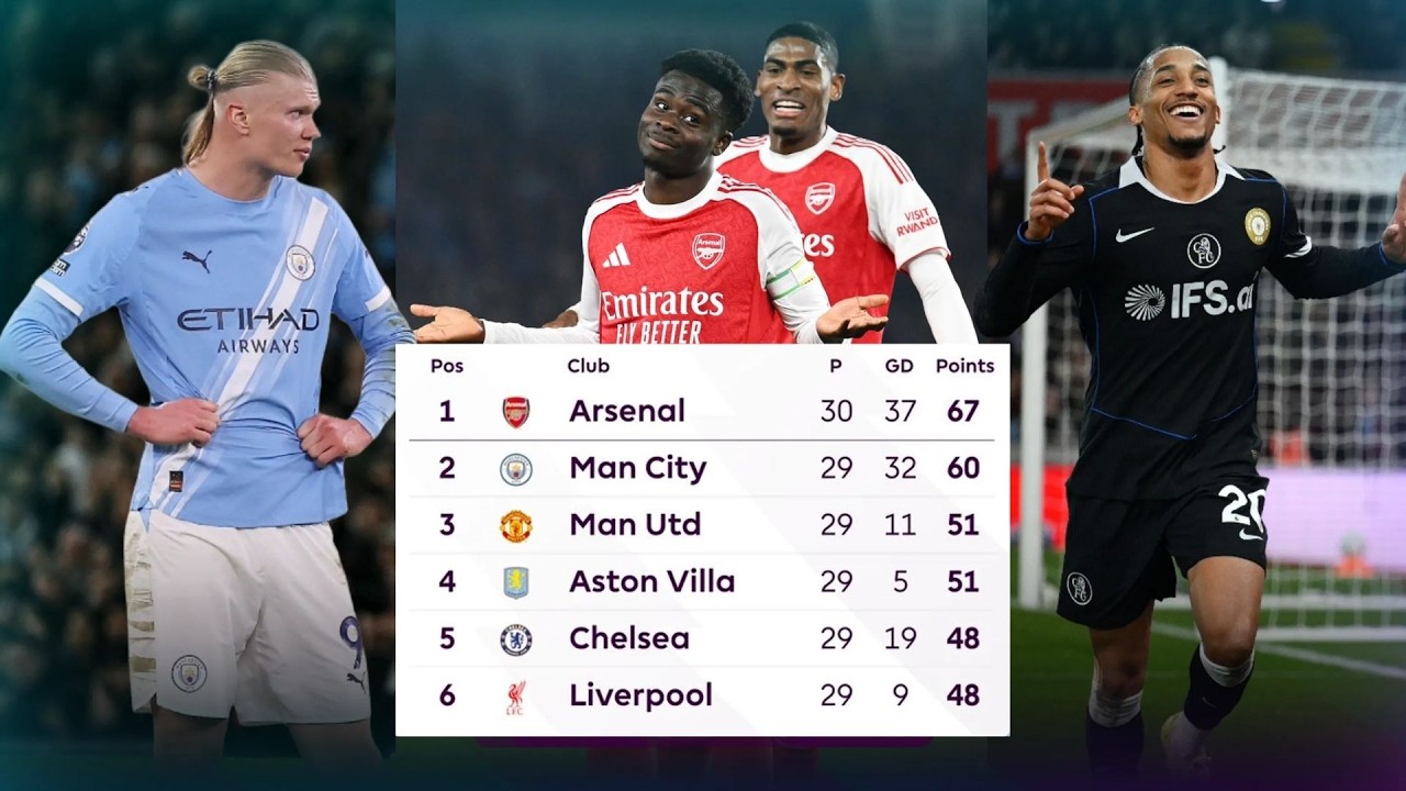 Tổng Hợp Premier League 5/3: Arsenal Nới Rộng Khoảng Cách - Man City Sảy Chân - Quỷ Đỏ Thất Bại