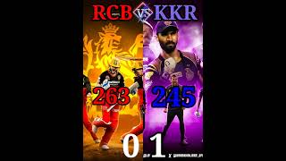 Rcb Vs Kkr  😍 | Who is Best Team Of ipl 🤔 | Comparison Video😃 | #short#shorts#ipl#Cricket
