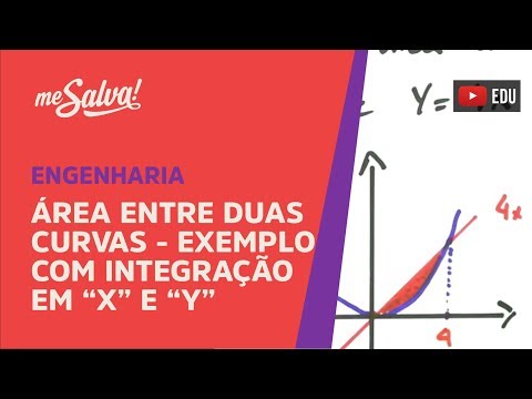 Me Salva! INT23 - Cálculo de Volume por discos e arruelas em "x" e "y"