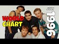 Top 50 Songs Of July 1996 The Biggest Hits Around The World