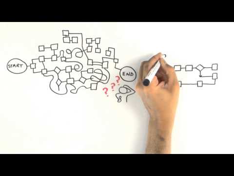 Play: Continuous Process Improvement Tips