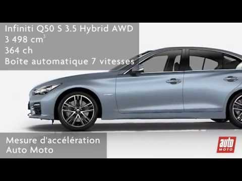 Infiniti Q50 S 3.5 Hybrid AWD