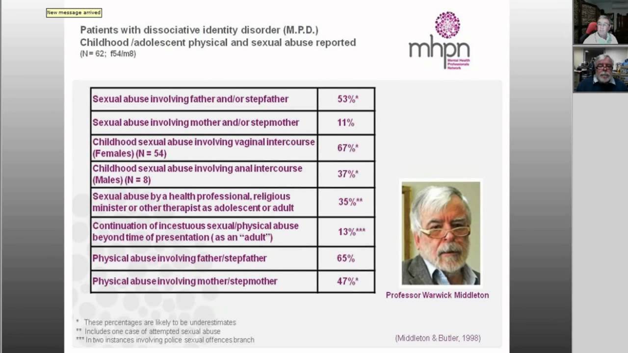 Complex Trauma: Adult Survivors of Childhood Abuse