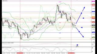 Weekly Forex forecast 09.03-13.03.26: EUR/USD, GBP/USD, USD/JPY, AUD/USD, Gold