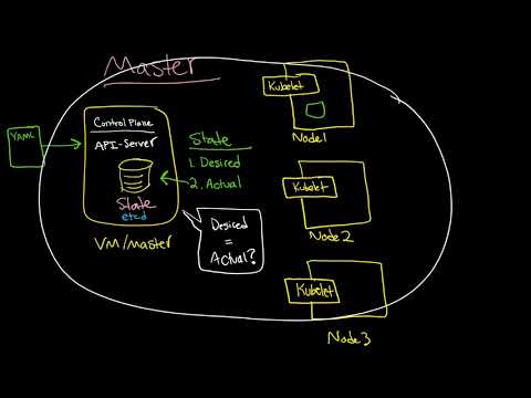 Kubernetes: Master and Scheduler