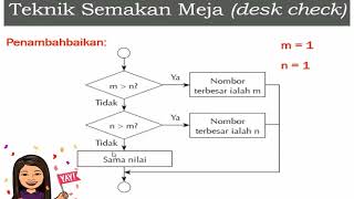 Download lagu ASKTing2Bab3(3.1.3)Ralat Logik mp3