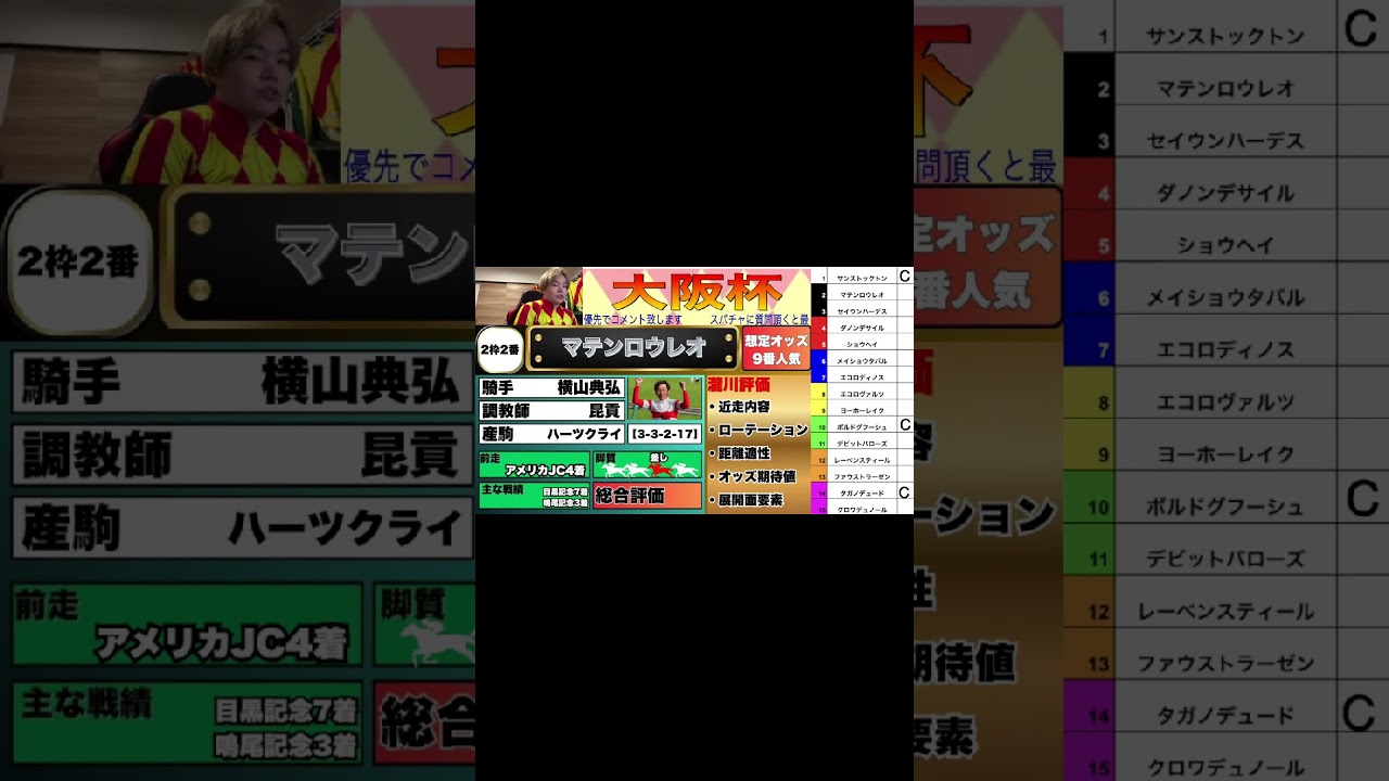 【大阪杯】2枠2番マテンロウレオ見解