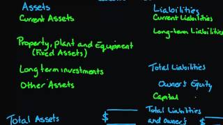 Classified Balance Sheet