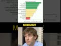 The Best Nutritional Advice You Will Ever Hear Nutritionadvice Foodcompassscores Longevity